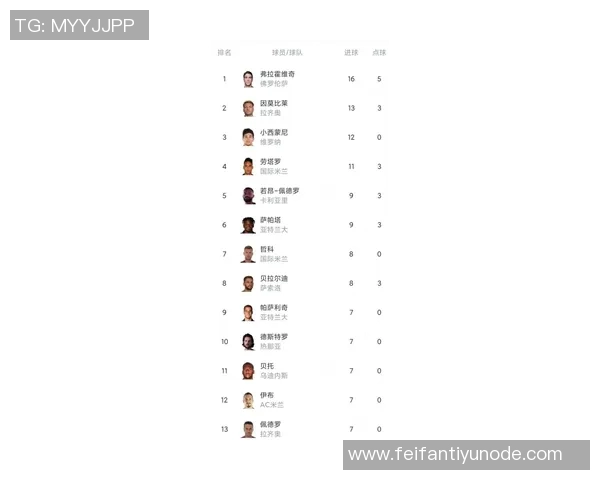 米兰双雄尤文巴萨曼城等队密切关注乌迪内斯中场阿塔动态